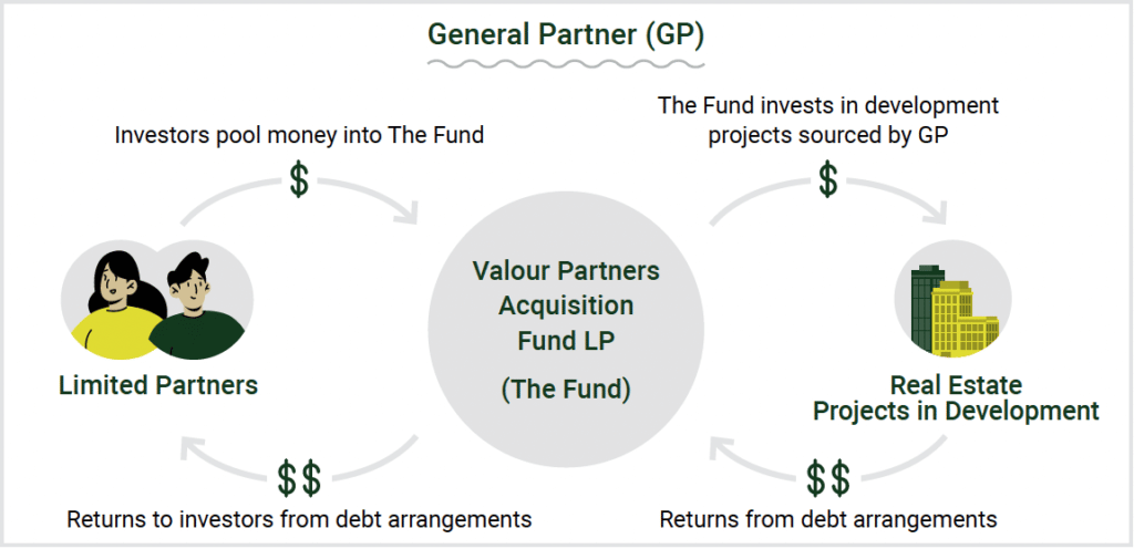 Valour Partners Acquisition Fund