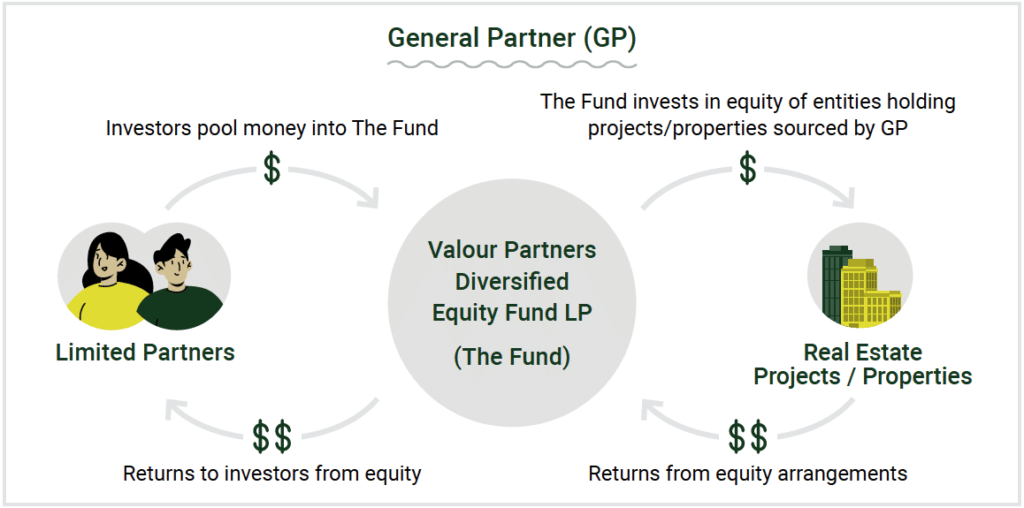 Valour Partners Diversified Equity Fund